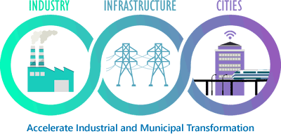 Accelerate Industrial and Municipal Transformation