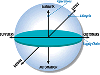 Collaborative Management Model