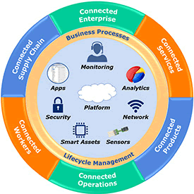 connected-enterprise-transp275px.gif