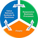 Information Driven Enterprise