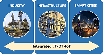 Integrated-IT-OT-IoT