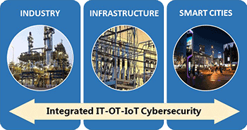 integrated-it-ot-iot-cybersecurity-350p2x.gif