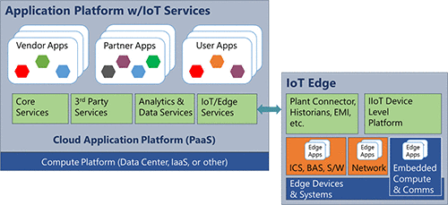 iot-platform-iot-edge-model-500px.gif