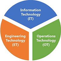 it-ot-et-convergence