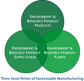 Energy Management and Sustainability-3pts-transp.gif