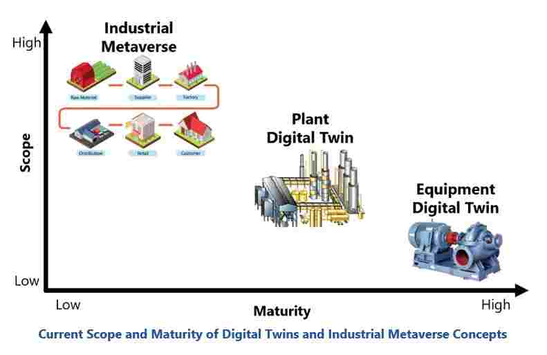 Digital Twin Landscape