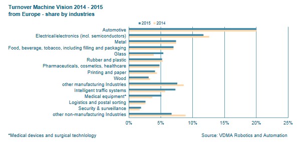 022717_VDMA_MachineVision_Industries.jpg