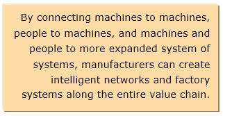 IoT in Building Management Systems 