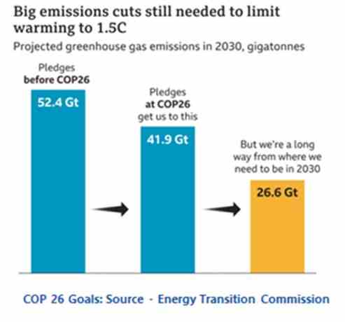 Industrial Energy Transition