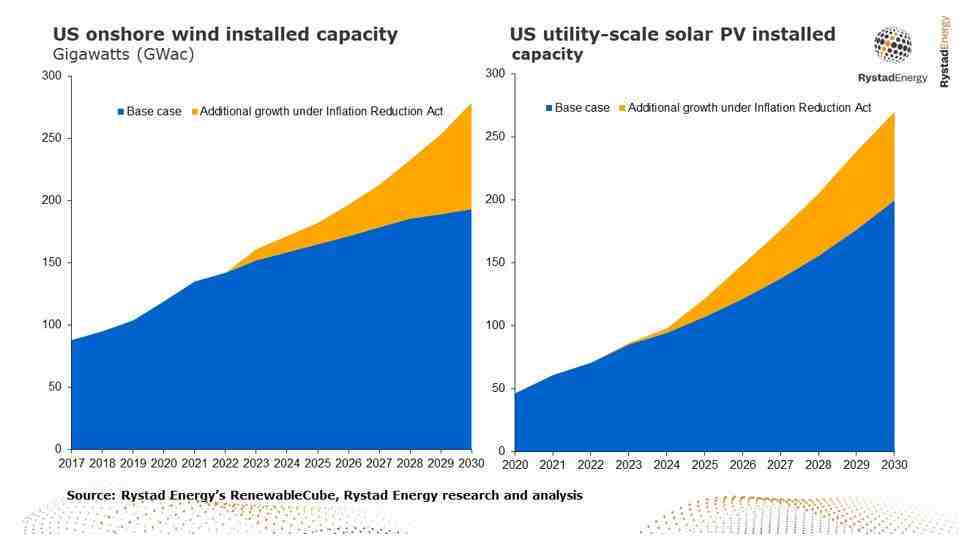 Industrial Energy Transition