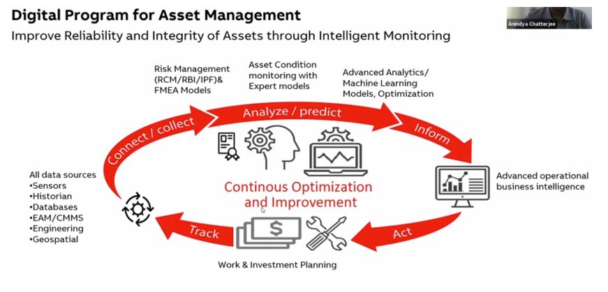 Understanding Asset Reliability