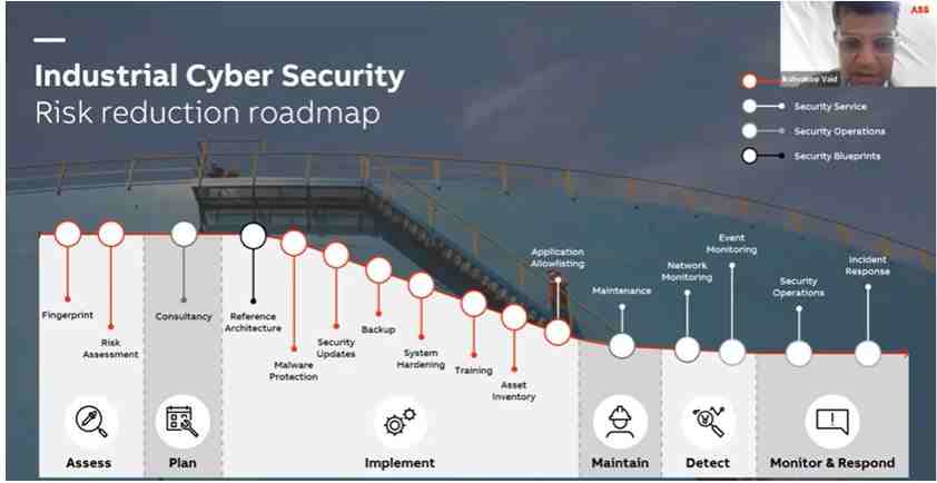 Industrial Cybersecurity