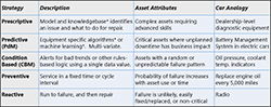 APM 2.0 Maturity Model