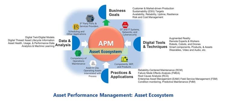 Asset Reliability Software