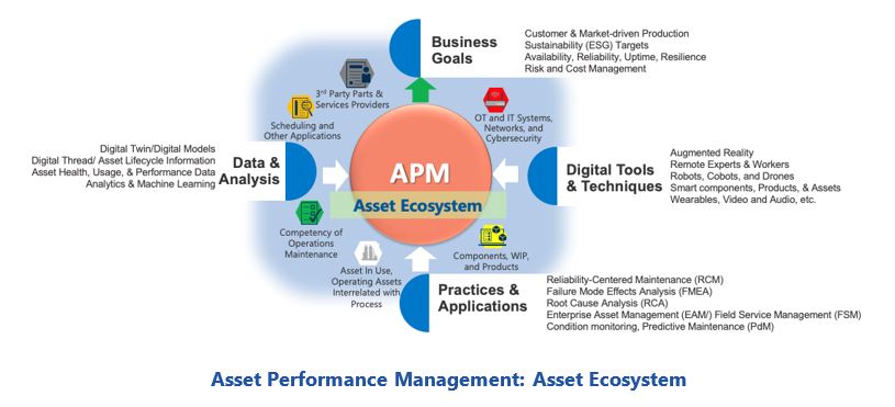 Scaling Asset Performance Management