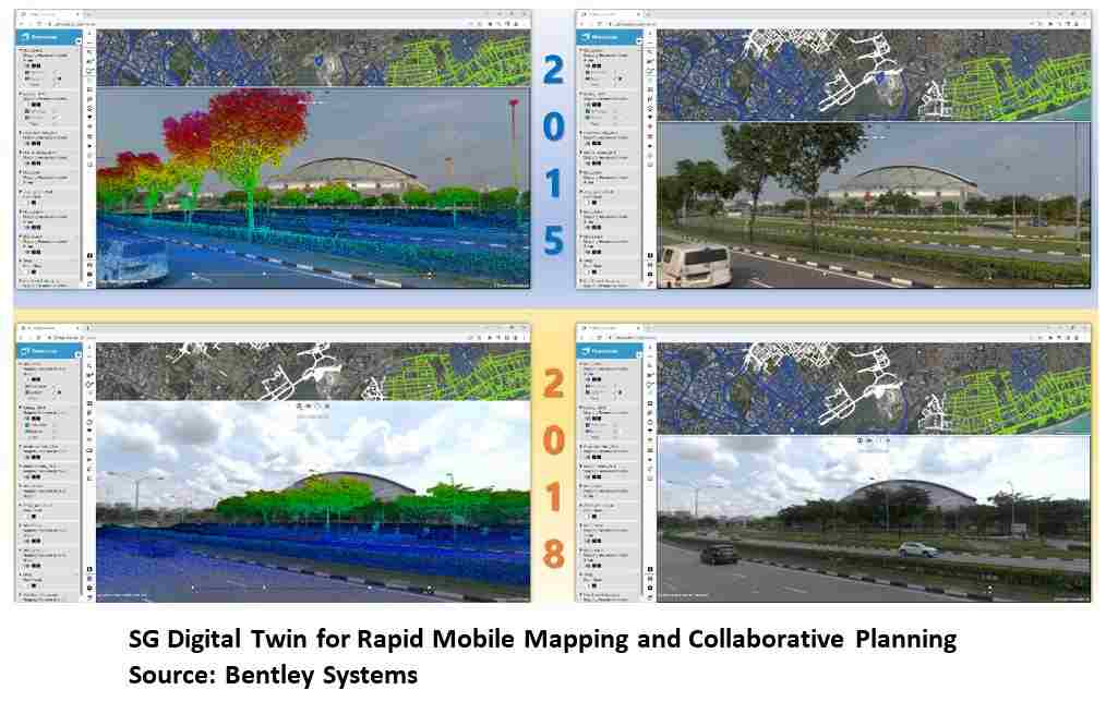 Digital Twin of all Public Roads