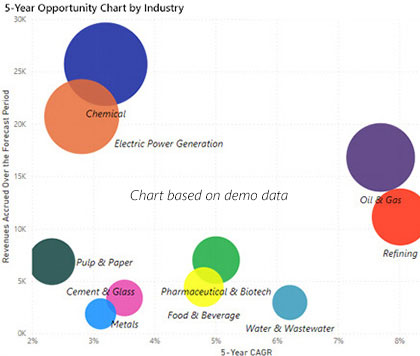 Industrial Energy Management Market Trends