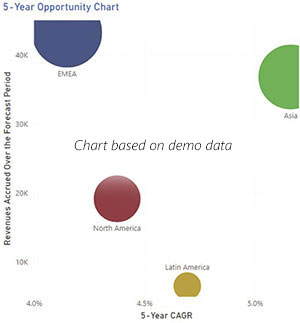  GIS Software for Smart Cities and Grids market trends