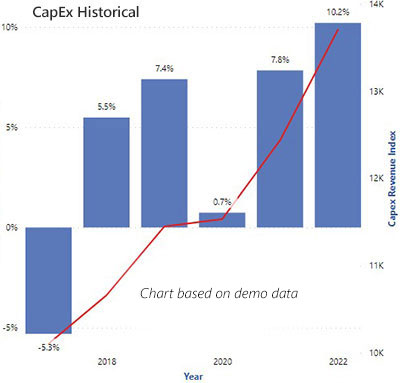 Emission Monitoring Systems Market Trends