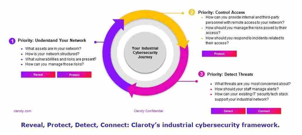 Cyber Resilient