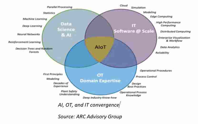 Embedded-AI