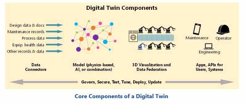 Digital Twins for Plants