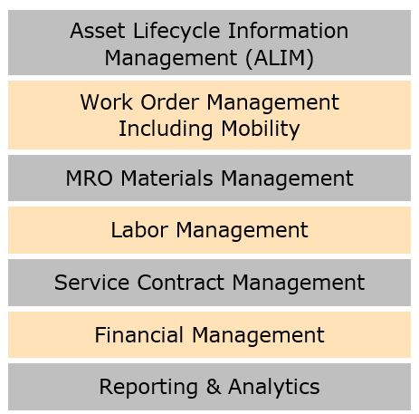 EAM CMMS Functions