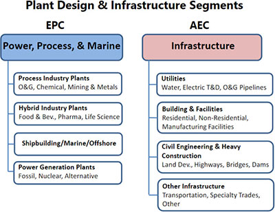 engineering design software