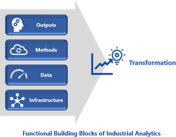 Functional Building Blocks of Industrial Analytics