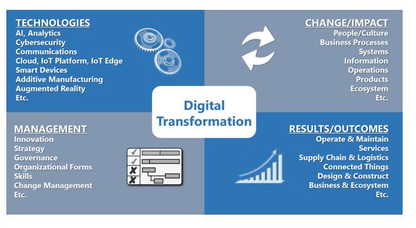 digital transformation gregval.JPG