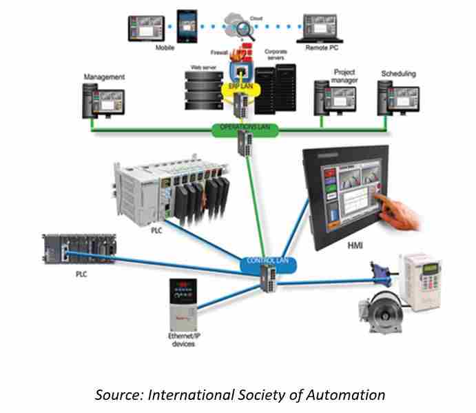 Embedded-AI