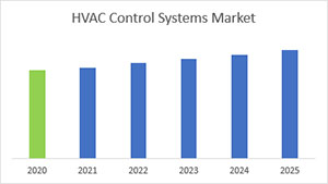 HVAC Market