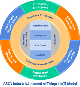 industrial-internet-of-things-0914-275px.jpg