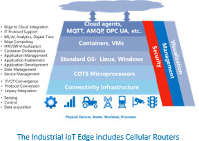 Industrial Cellular Routers