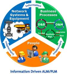 information-driven-alm-plm-225px-wtitle.jpg