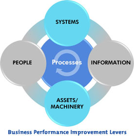 manufacturing-performance-improvement-levers-275px.jpg