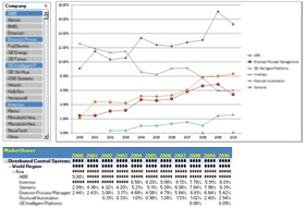 On-Off Valves Market Trends