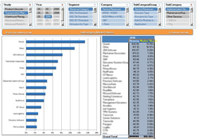 Batch Management Software Market Trends