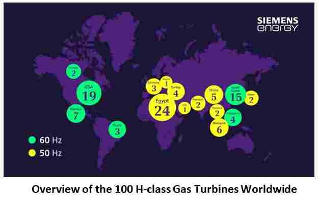 Low-emission Technologies