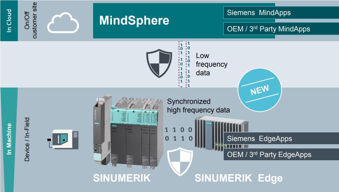 siemens emo4 mind-sinumerik.jpg