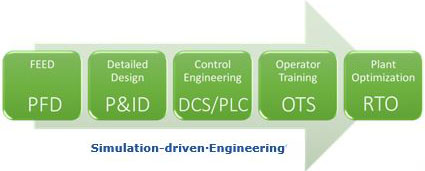 Simulation Driven Engineering.jpg