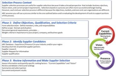 Vibration Sensors Selection