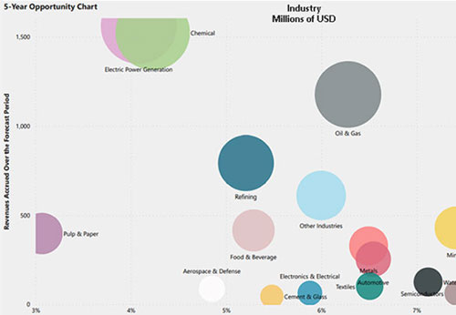 SIndustrial IoT Edge Compute Software Platforms Market Trends