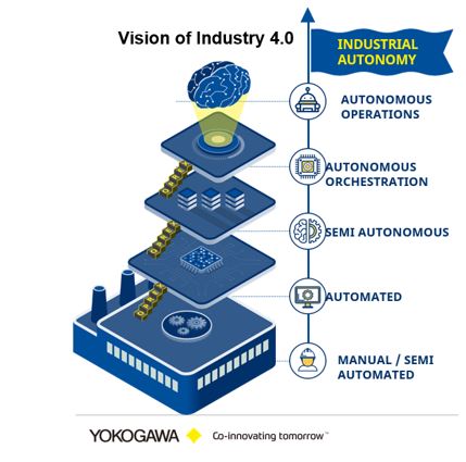 Digital Transformation