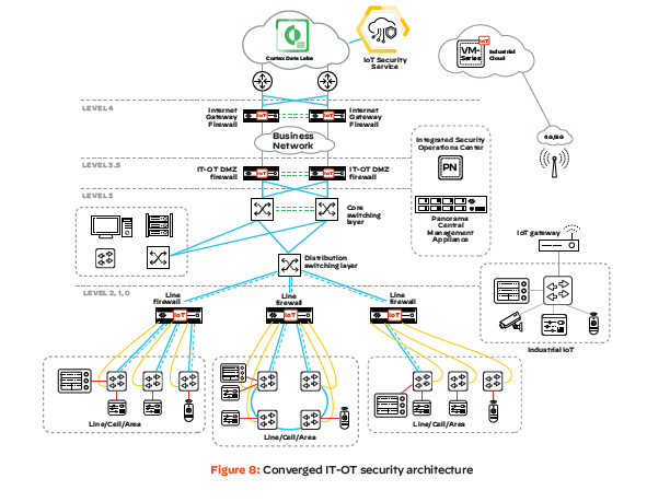 Palo Alto Networks