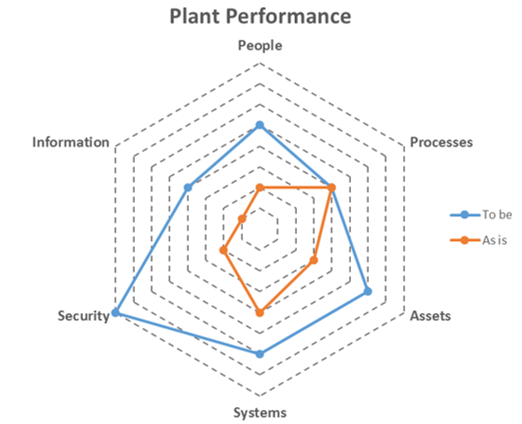 HMI Graphics Example