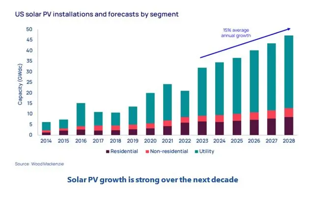 Grid Reliability with Renewables