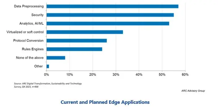 Preferred Edge Apps