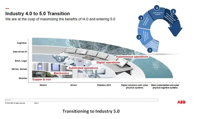 Industrial Artificial Intelligence