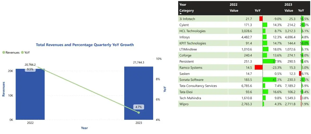 Indian IT Companies